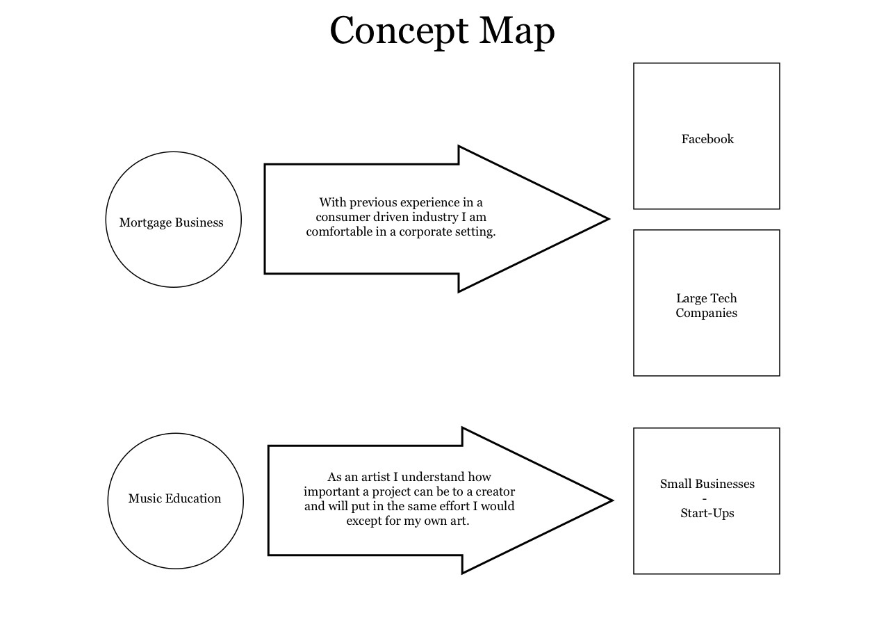 concept map image